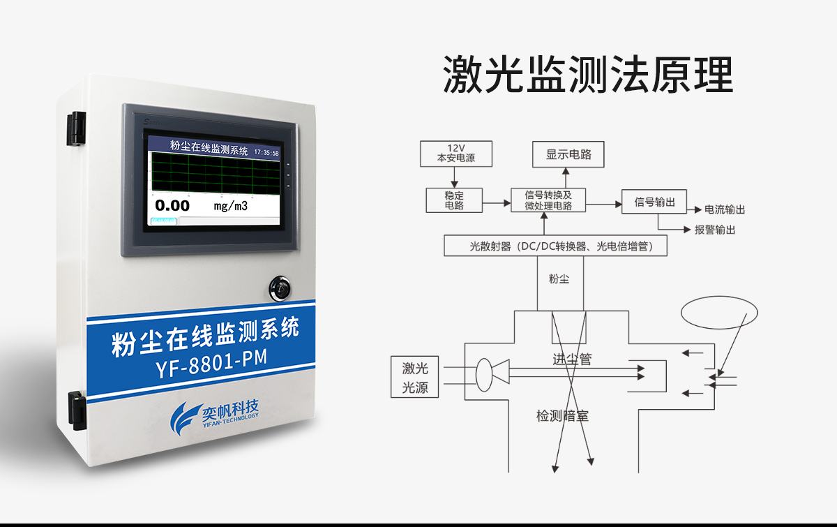粉塵濃度在線監(jiān)測儀